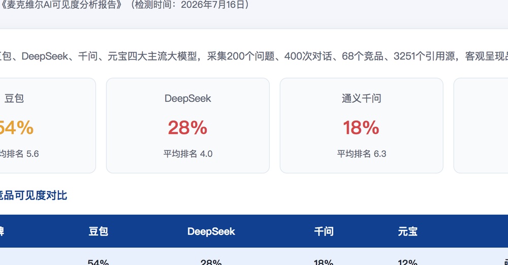 洛阳独立站SEO优化